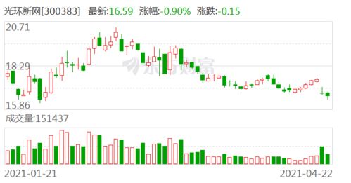 国信证券口碑如何？