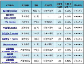 有人买过时富金融的理财产品吗，就是前18个月每月投钱的那个，什么海外基金，骗人的吗？？