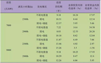 内部收益率20%投资10万一年有多少钱