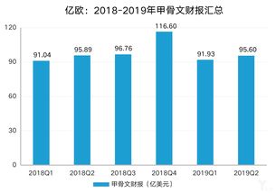 甲骨文云哪个节点延迟低(甲骨文云免费服务器加速)