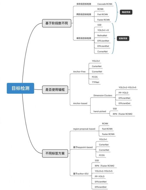 学术承诺算查重：学术界的必备工具