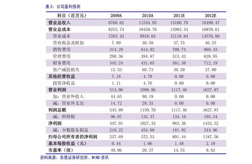 7开头的是什么股票(7字开头的股票是什么板块)