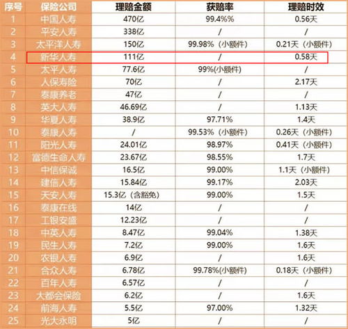 趸缴重疾有必要买保险吗,重疾险值不值得买?哪家保险公司重疾险好一点?