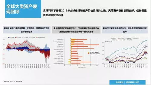 资产配置的主要类型有哪些？