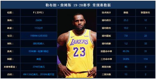 詹姆斯季后赛场均砍多少NBA现役*,都在季后赛里拿了多少场30分 