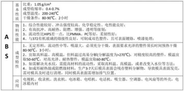 工程塑料改性的概述和分类？