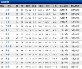 Nba季后赛赛程对阵图 搜狗图片搜索