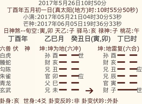 后人旺相,卦遇六合,今年必定会怀孕的人 