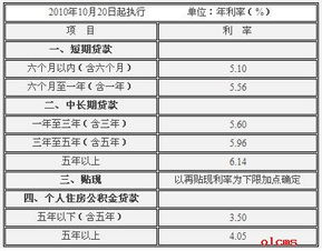 银行借款的分类