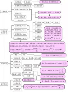 高中数学概率知识点总结