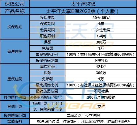 43岁投保什么保险比较实用 (40女买什么百万医疗保险)