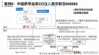 建议收藏 并购 借壳 重组 74页干货PPT详解上市公司资本运作 