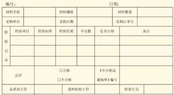 品质IQC的行政级别是什么等级?