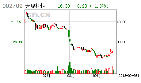 天赐材料13年哪年上市股价涨到最高多少钱