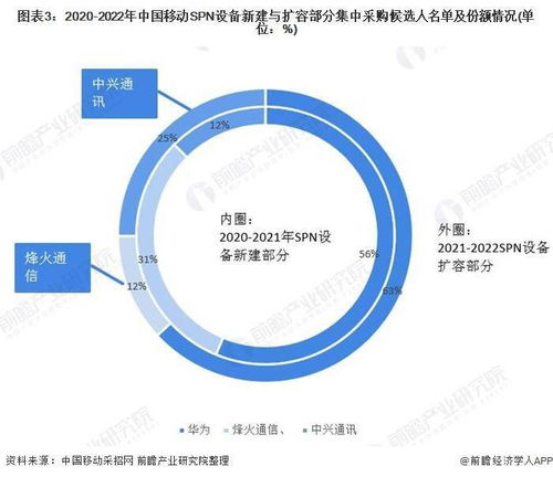 中兴能源和烽火通信，哪个好一点？