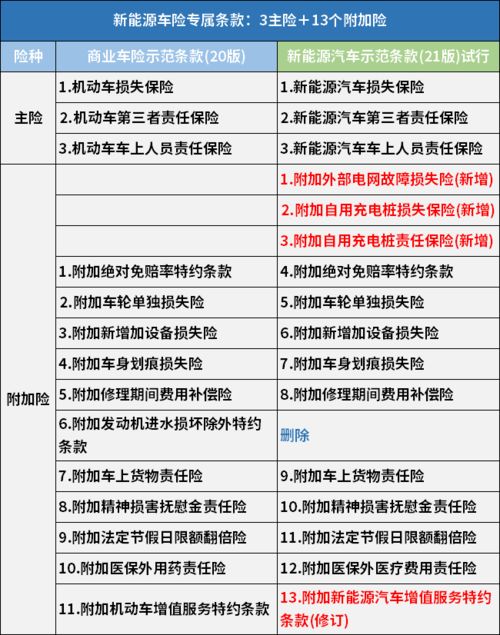 汽车保险怎么查询底价如何逼出4S店汽车销售的底价 有什么好的办法 