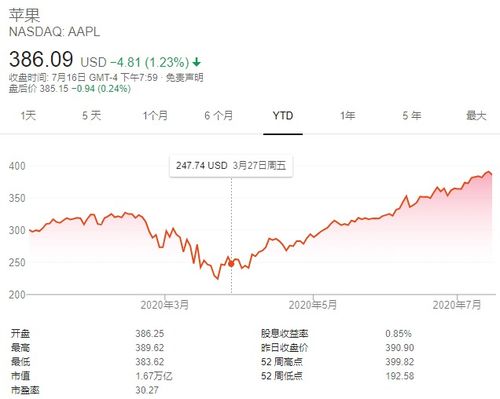 80万总股本的20% 每股是多少钱