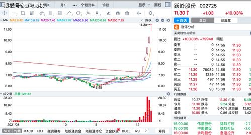 现货天然气大跌对股票有什么影响呢？