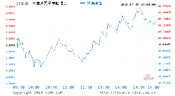 光大量化基金净值查询360001