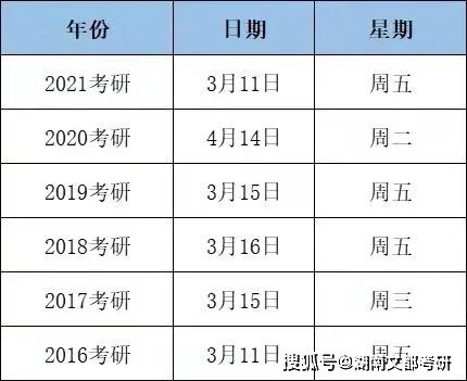 2024国家线预估(2022年国家线预测)