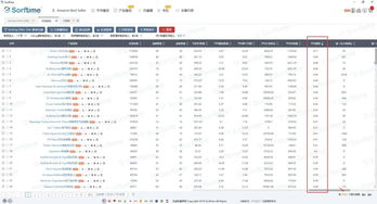 这8个产品类目不仅退货率低,销量还很高