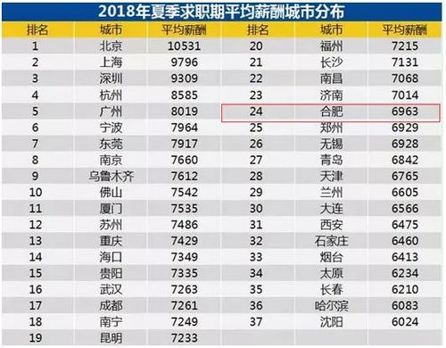 广东各行业工资排行榜,2023最挣钱的10大行业哪些行业薪水高