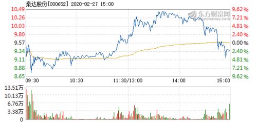 000652泰达股份昨日涨停原因是什么、手上持股如何操作？