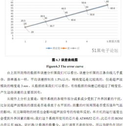 汽车防撞毕业论文