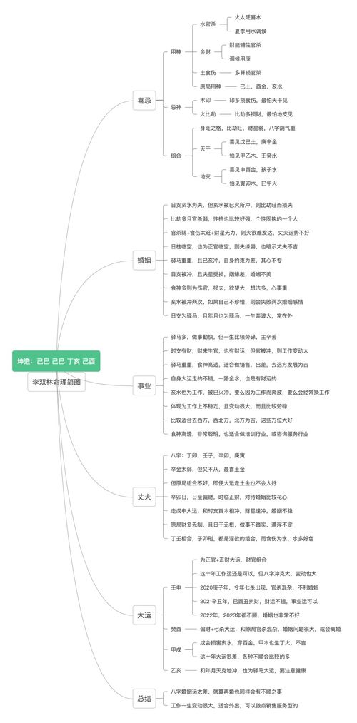 婚姻中有四种错误 不可轻易原谅 李双林