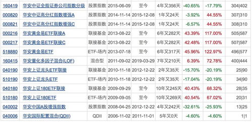 工银核心价值基金当初发行面值多少