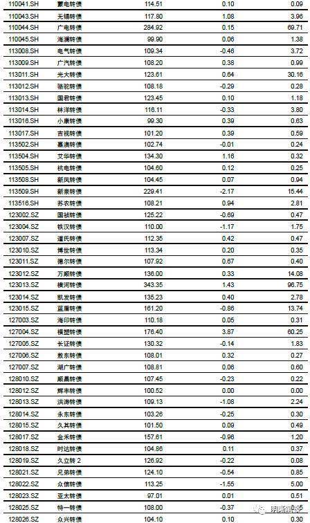 中信证券 央行给出四大信号 市场会如何反应