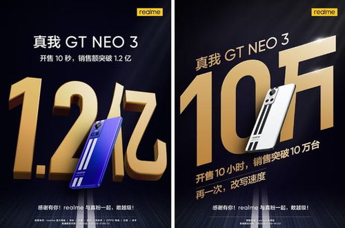 真我GT Neo3首销战绩出炉,150W闪充旗舰销量破10万