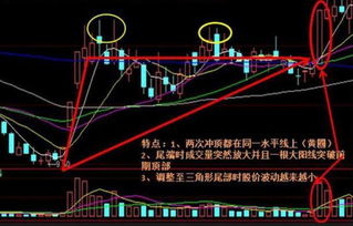 我刚参加工作，手里钱不多能不能炒股？怎么做风险会相对小点？