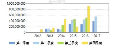 物产中大600704深套 后市该怎样操作 请高手帮忙