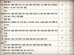 中通快递省内收费标准价格表图片（中通快递省内费用价格表） 第1张