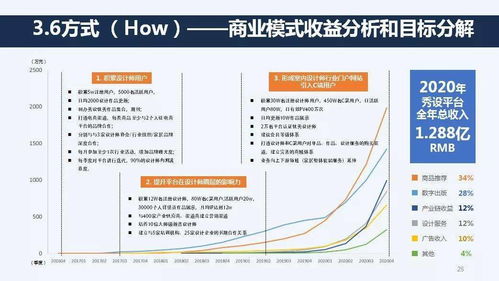 作为运营人,你必须知道的5件事 附团队考核办法和运营常用文档