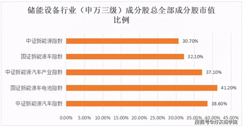 怎么能看见汽车类成分股的涨跌榜