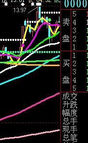 气愤，刚卖了600382，它就涨停了？WHY