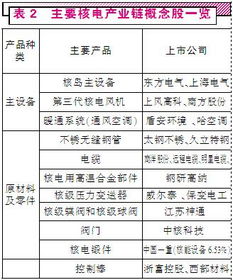 用手机上网委托买卖股票，一般网络运营商是怎么收费的，贵吗？