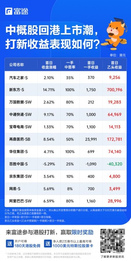 中国新科集团有哪些股票