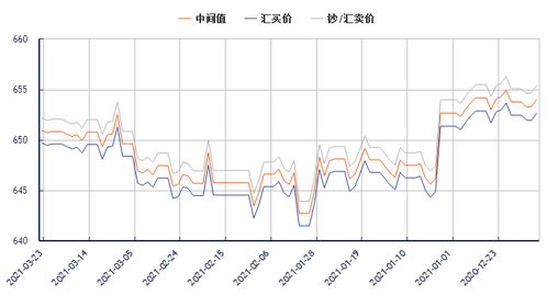 美元对人民币汇率最低是多少