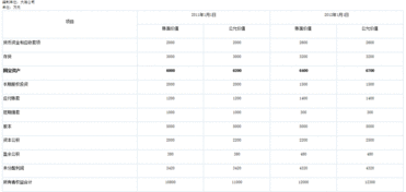 企业合并财务报表时，利润、资产、负债等是按股权比例折算后并入还是将控股公司的100%并入？