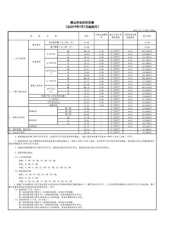 农村电费多少钱一度 