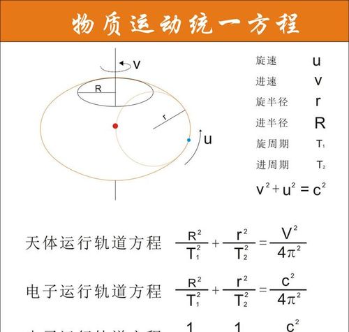 上帝不会掷色子,测不准原理仅仅是测不准