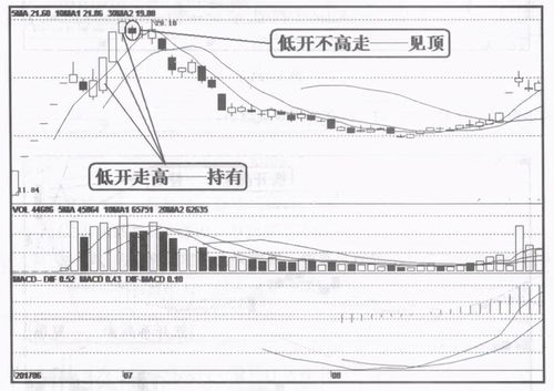 当股票总是在跌经济不景气的时候该怎么操作?