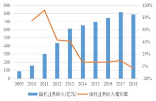 排名前十的信托公司工资怎么样