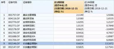 华安易富黄金ETF联接C 基金代码：000217 在陆金所购买 赎回的是股票吗？