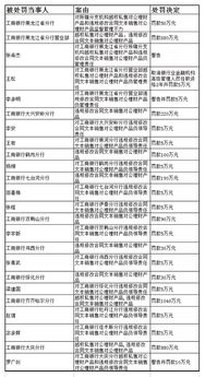 工行招行接连出事 省国资委也靠不住 年底了要长点心 