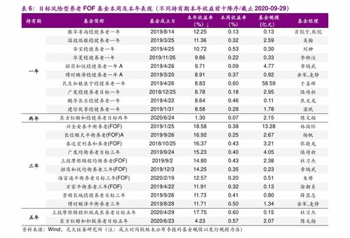 六爻预测股票代码