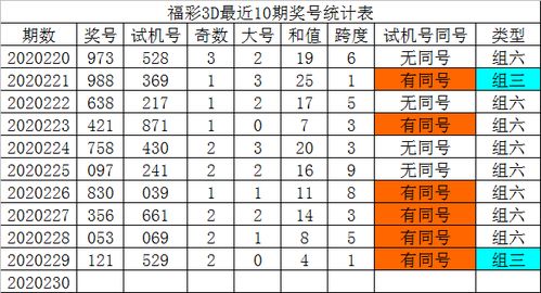 发哥福彩3D第230期预测 独胆参考4 